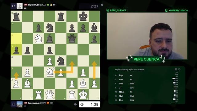 A POR TODAS en el TITLED TUESDAY NOCTURNO #22 смотреть онлайн