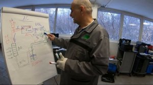 Ликбез по системам климатконтроля + обзор установки GrunBaum AC7500S SMART FLUSHING