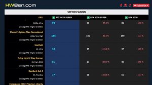 RTX 4070 SUPER vs RTX 2070 SUPER vs RTX 4070
