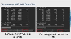 Методы обхода WAF: недостатки сигнатурного анализа