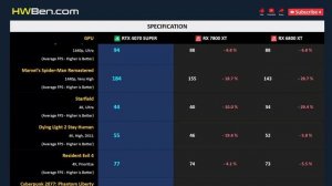 RTX 4070 SUPER vs RX 7800 XT vs RX 6800 XT