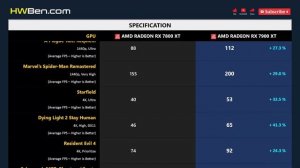 RX 7800 XT vs RX 7900 XT