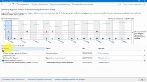 Как вычислить сбой в работе Windows 10