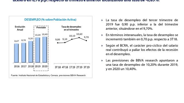 Macroeconomic outlook report: Argentina 3Q19