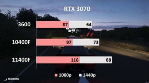 Intel i5 11400F vs 10400F vs 3600 Gaming RTX 3070 forza horizon 4, death stranding, metro exodus