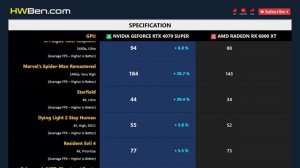 RTX 4070 SUPER vs RX 6800 XT