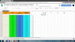 07-Google таблицы. Как работать с СуммЕсли(SumIf), СчётЕсли(CountIf).Урок 7.