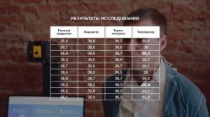 Эксперимент: сравниваем 4 способа измерения температуры сотрудников, выбираем оптимальный | Промобот