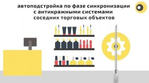 Антикражная система Vormatic Ultra Exit Mono Wi-Fi