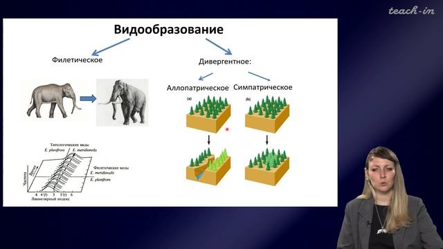 Шурупова Яна Андреевна - Теория эволюции - 6. Вид и видообразование