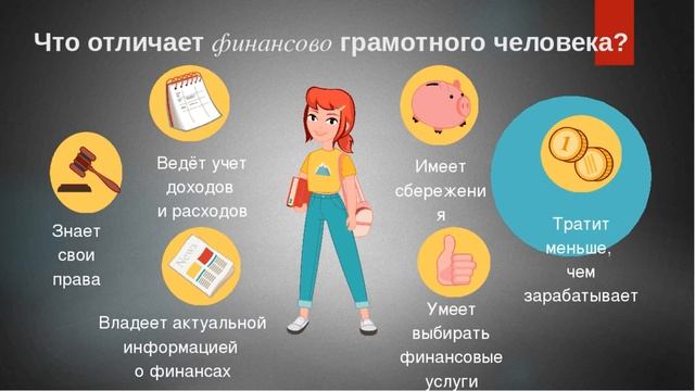 Финансовая грамотность.  Простые рецепты повышения благосостояния.(АУДИОКНИГА)