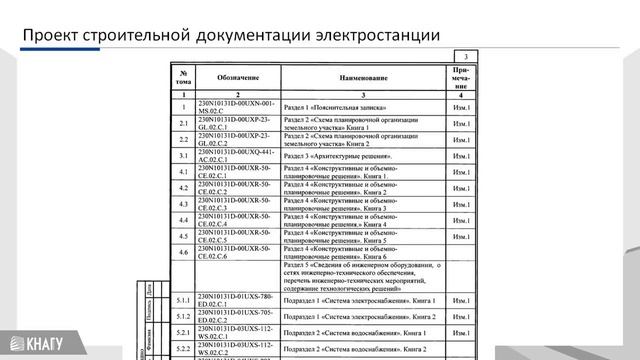 Стадии