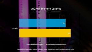 DDR4-4000MHz vs 3200MHz: Crucial Ballistix Max RGB DDR4 4000 Review (Quick)