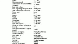 Jeep - Cherokee (KK) - 2.8 CRD (177 Hp) - Technical specifications