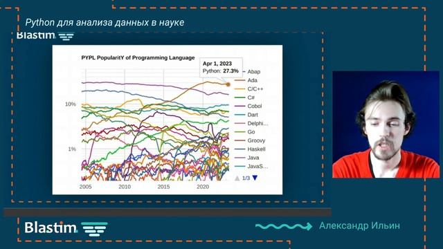 Фрагмент занятия по питону с Александром Ильиным