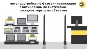 Антикражная система Vormatic Ultra Exit Wi-Fi