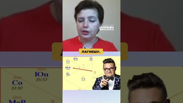 Почему А.Васильев именно ИСТОРИК моды? Смотрим натальную карту