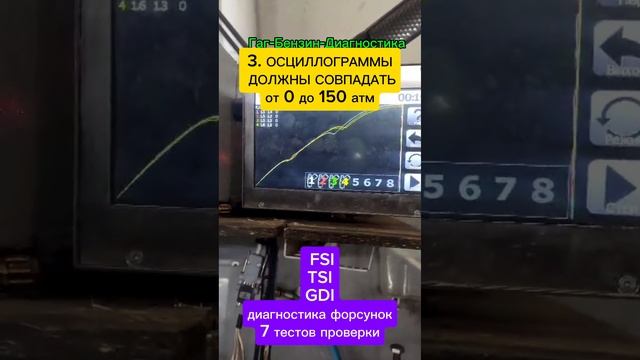 FSI TSI GDI  диагностика форсунок на стенде под давлением до 250 атмосфер. Все тесты в одном видео