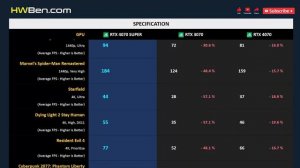 RTX 4070 SUPER vs RTX 3070 vs RTX 4070
