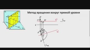 Метод вращения вокруг прямой уровня в начертательной геометрии
