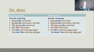 Грамматика в таблицах: 13. Вопросы с do, does и did.