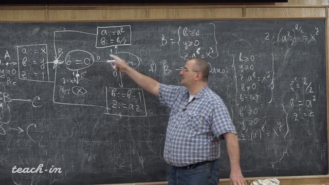 Миронов А.М.-Методы ИИ в задачах анализа данных-Лекция 2.Верификация алгоритмов возведения в степень
