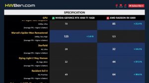 RTX 4060 TI 16GB vs RX 6800