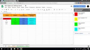 05-Google таблицы. Что такое условное форматирование. Урок 5.