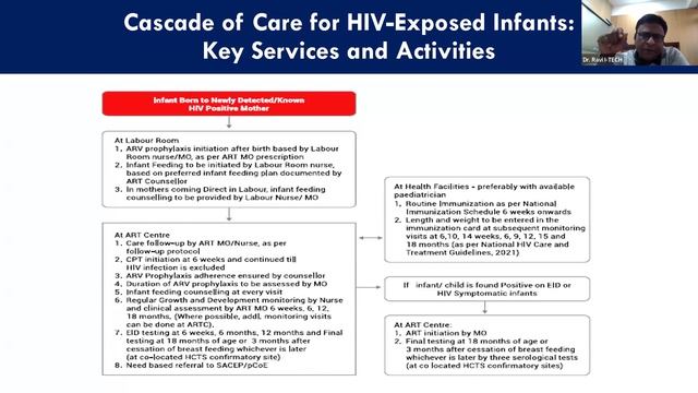 I-TECH India RDLS | Elimination of Vertical Transmission of HIV and Syphilis (EVTHS) | 16-02-2024 смотреть онлайн