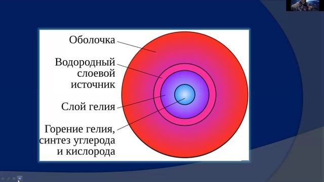 КОСМОГРАФИЯ. Лекция 8.1 часть. 10.03.2022.