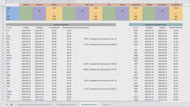 This Week We Had Really Massive Dividends - $78,421 - Week 35 (6/14/20)