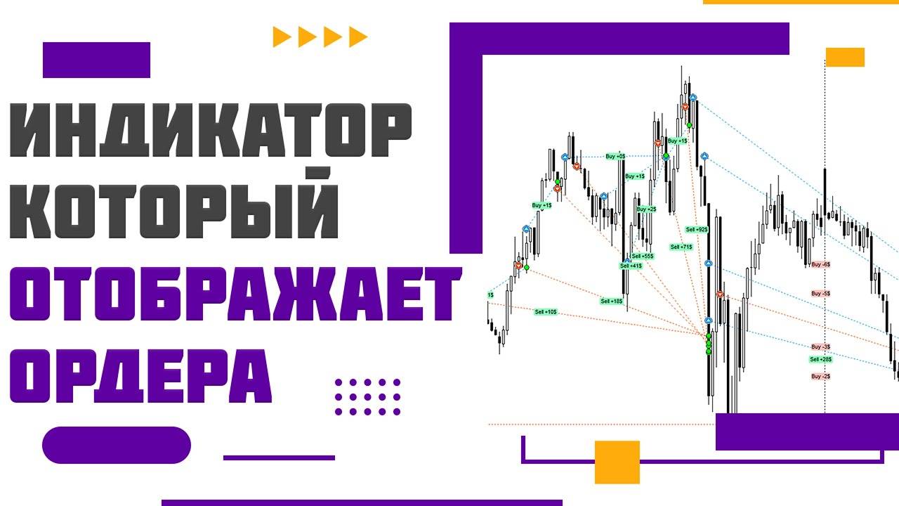 Трейдинг индикатор отображения сделок и результатов