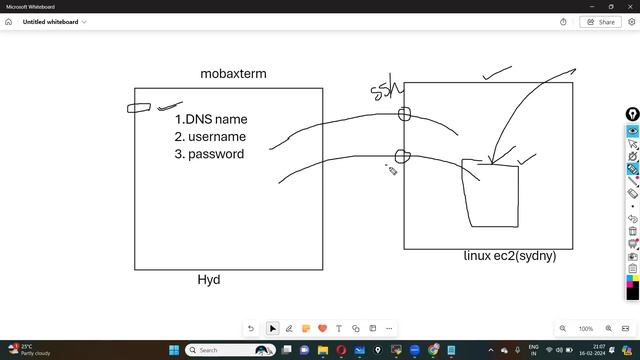 Aws Devops 2nd class By jyothi on 16th Feb 2024@8 30 PM @VLR Training  9059868766