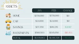 Net Worth Update: February 2023 | will we hit $1M by end of year?