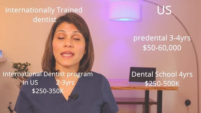 How to pay for dental schools in USA  |   2021