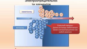Чепраков А.В.-Координационные соединения переходных металлов- 1. Основы координационной химии