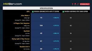RTX 4070 TI SUPER vs RTX 2060 SUPER