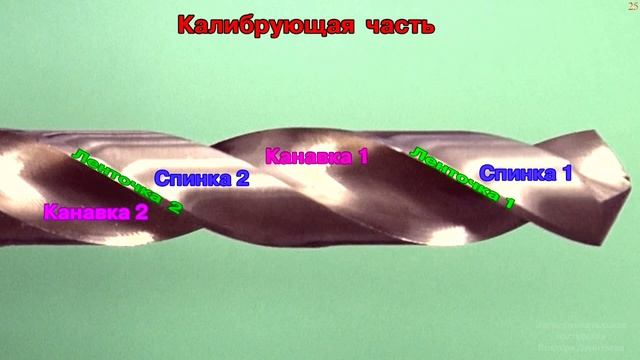 Части и элементы спирального сверла