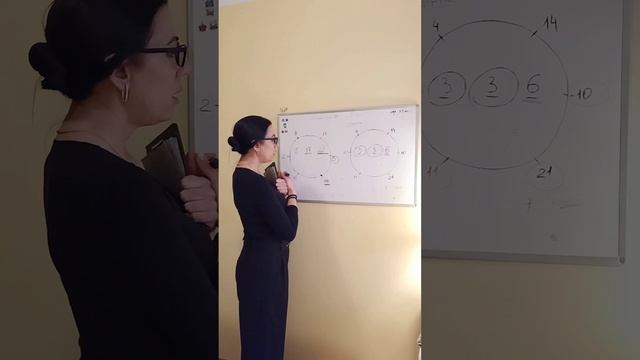 продолжение от 07.01.2023 #архетипы #психологияотношений #предназначение #скоканастасия