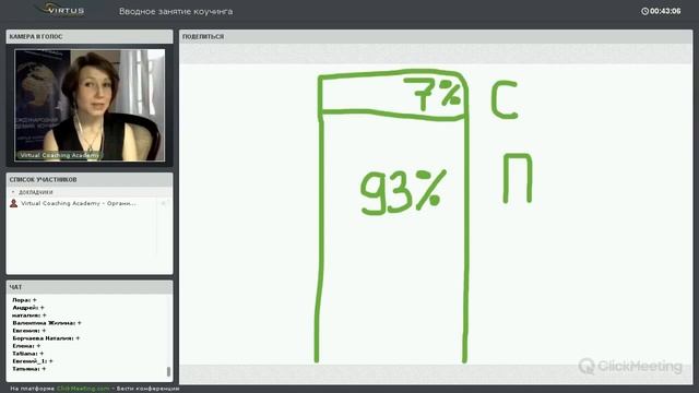 Обучение коучингу | Академия Коучингa Virtus Coach Int.