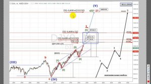 Индекс DJIA - 22.12.2019 /Волновой Анализ/