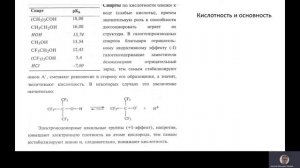 Интеллектуал Химия.Олимпиадный резерв(9-11 класс) Тема 2