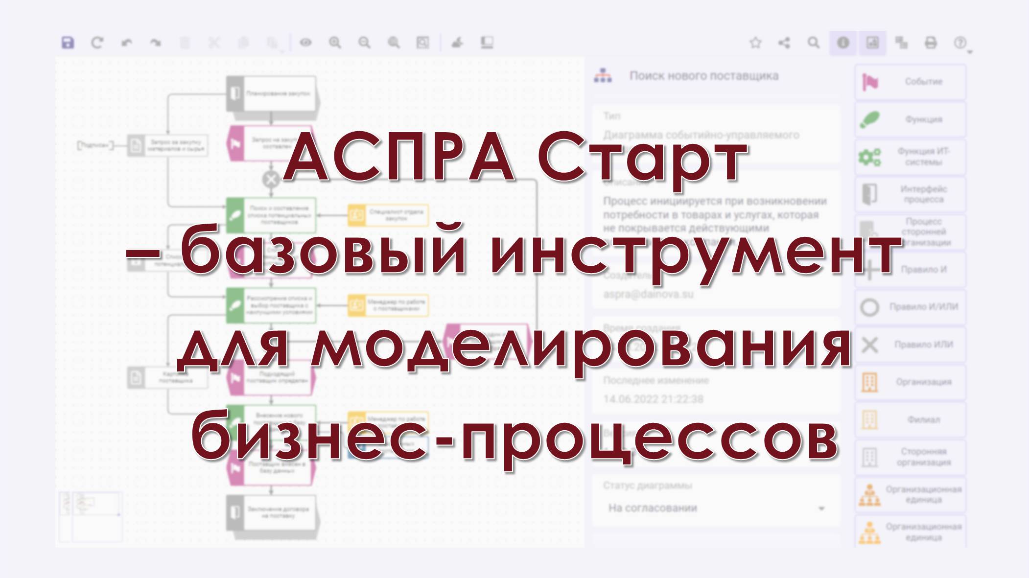 АСПРА Старт - Моделирование деятельности организации.