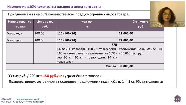 Изменение условий контракта при его исполнении