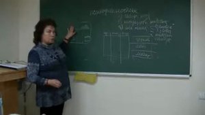 Психология рядом с нами Диагностика себя. Психолог Наталья Кучеренко, Лекция 01