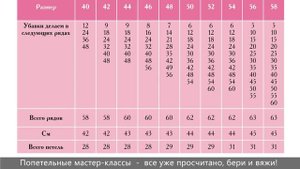 Буктрейлер по книге Ксении Асташкиной «САМА НЕЖНОСТЬ. Вяжем с Ксенией Асташкиной»