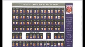 Gangster Profile: Braulio “Babo” Castellanos Florencia 13 Mexican Mafia