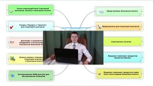 Настройка Mind Manager