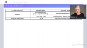 Качественные реакции в органике