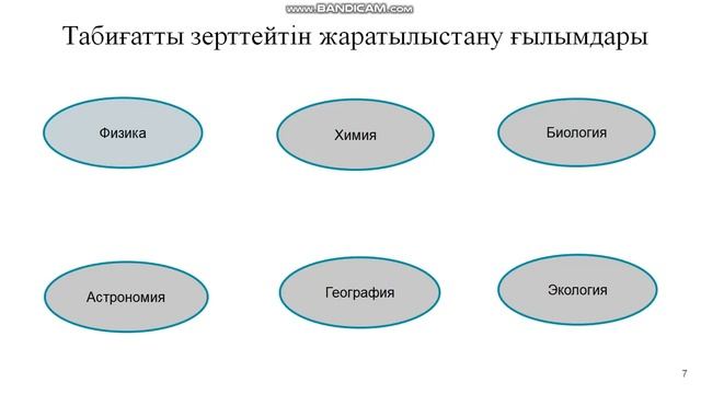 Жаратылыстану 5-сынып.Ғылым рөлі.Зерттеу сұрағы
